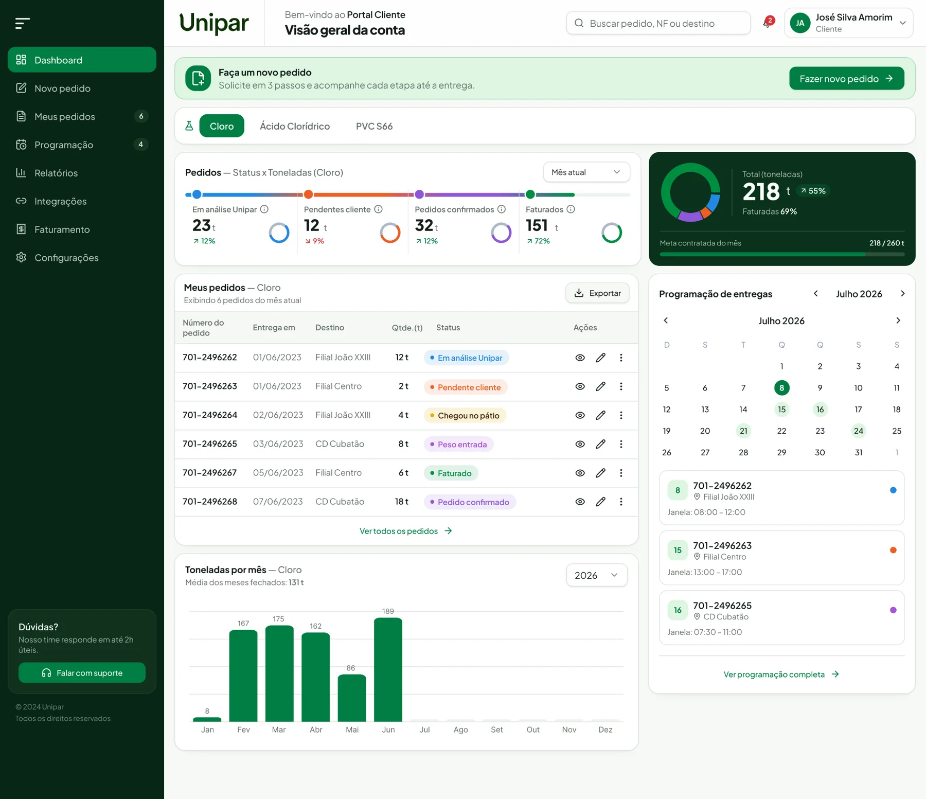 Unipar